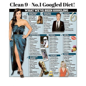 nr.1-googled-diet